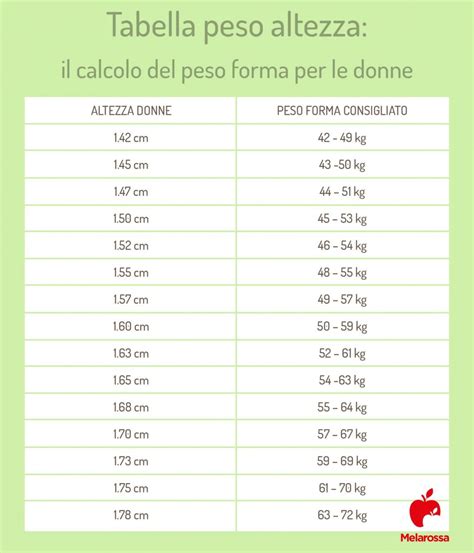 quanto devo pesare se sono alta 1.65|Calcolo del tuo peso ideale: calcolatore GRATUITO .